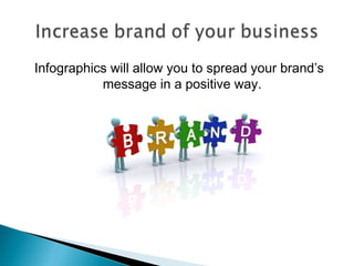Infographics will allow you to spread your brand’s
           message in a positive way.
 