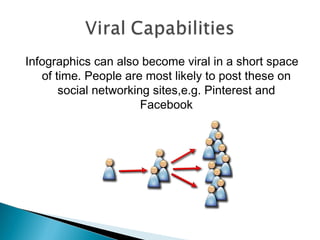 Infographics can also become viral in a short space
   of time. People are most likely to post these on
       social networking sites,e.g. Pinterest and
                       Facebook
 