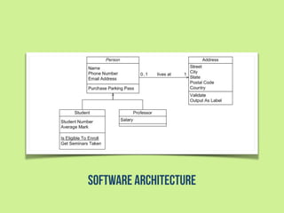 Introduction to Information Architecture | PDF