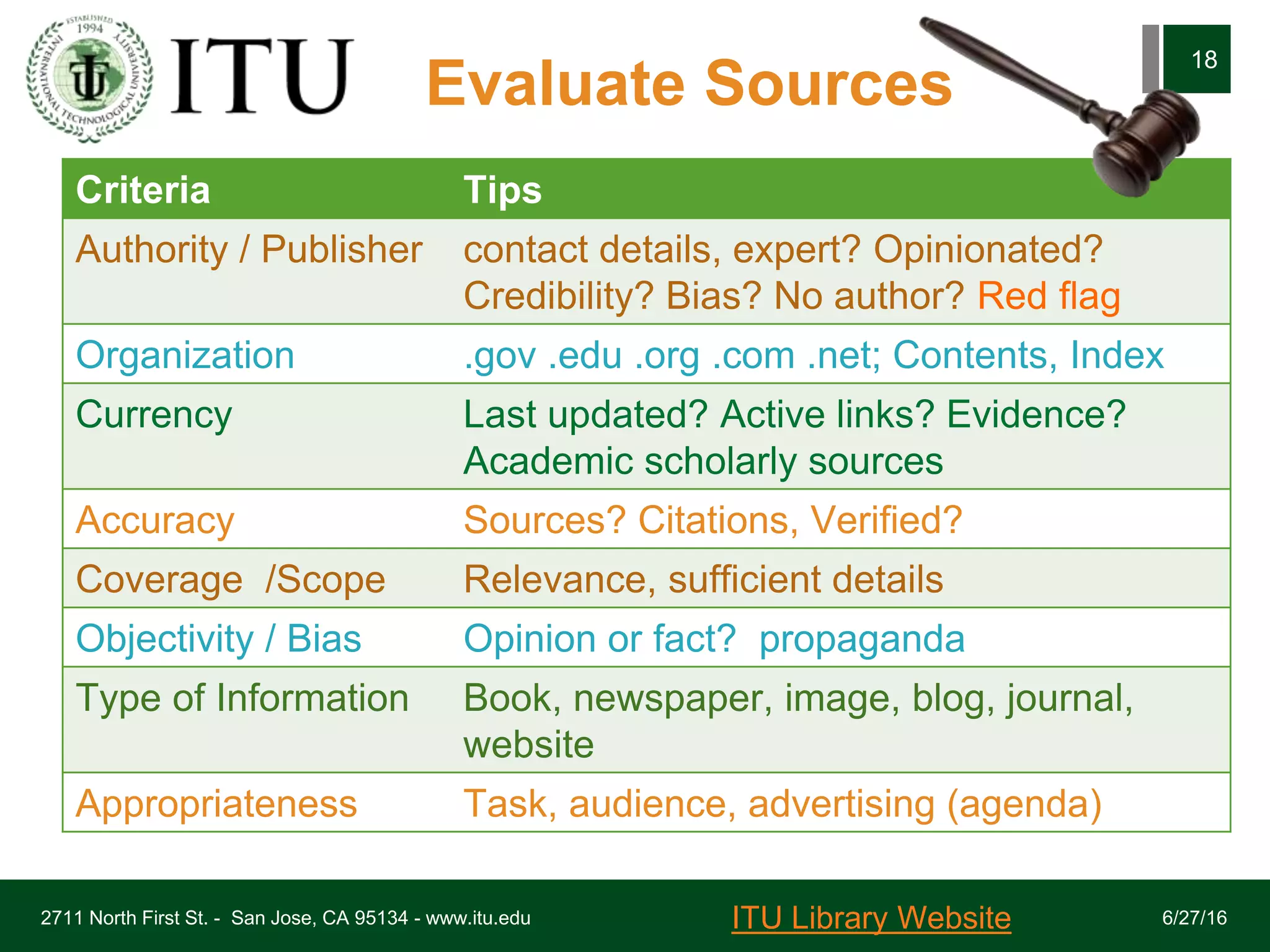 Evaluate Sources
6/27/162711 North First St. - San Jose, CA 95134 - www.itu.edu
18
Criteria Tips
Authority / Publisher contact details, expert? Opinionated?
Credibility? Bias? No author? Red flag
Organization .gov .edu .org .com .net; Contents, Index
Currency Last updated? Active links? Evidence?
Academic scholarly sources
Accuracy Sources? Citations, Verified?
Coverage /Scope Relevance, sufficient details
Objectivity / Bias Opinion or fact? propaganda
Type of Information Book, newspaper, image, blog, journal,
website
Appropriateness Task, audience, advertising (agenda)
ITU Library Website
 