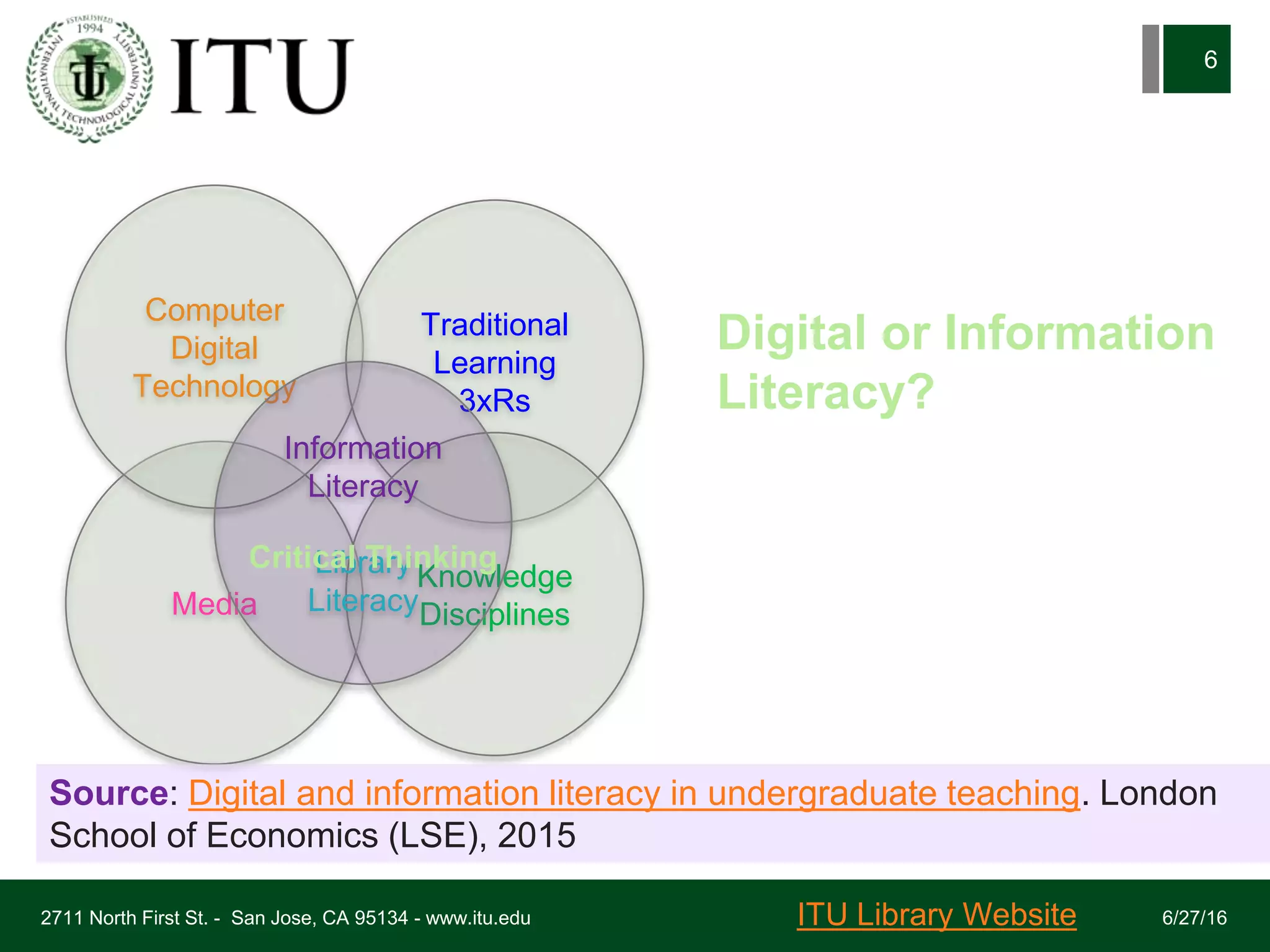 Media
Computer
Digital
Technology
Traditional
Learning
3xRs
Knowledge
Disciplines
Information
Literacy
Library
Literacy
6/27/162711 North First St. - San Jose, CA 95134 - www.itu.edu
6
Digital or Information
Literacy?
Critical Thinking
ITU Library Website
Source: Digital and information literacy in undergraduate teaching. London
School of Economics (LSE), 2015
 