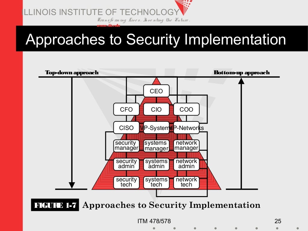 Introduction to information security