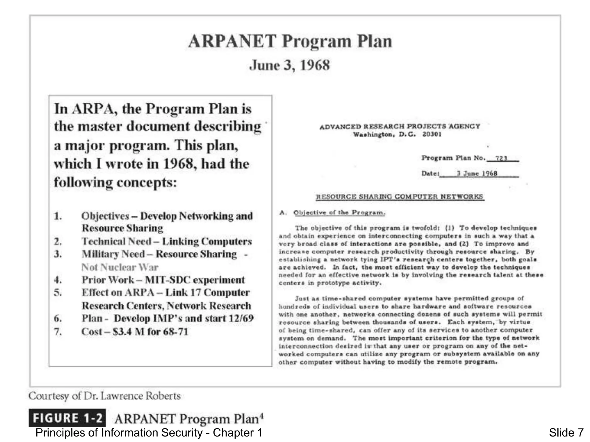 Principles of Information Security - Chapter 1 Slide 7
Figure 1-2 - ARPANET
 