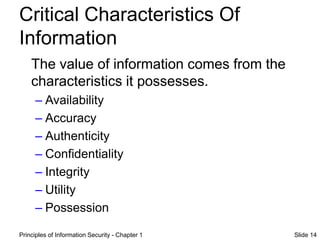 Principles of Information Security - Chapter 1 Slide 14
Critical Characteristics Of
Information
The value of information comes from the
characteristics it possesses.
– Availability
– Accuracy
– Authenticity
– Confidentiality
– Integrity
– Utility
– Possession
 