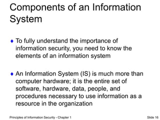 Principles of Information Security - Chapter 1 Slide 16
Components of an Information
System
 To fully understand the importance of
information security, you need to know the
elements of an information system
 An Information System (IS) is much more than
computer hardware; it is the entire set of
software, hardware, data, people, and
procedures necessary to use information as a
resource in the organization
 