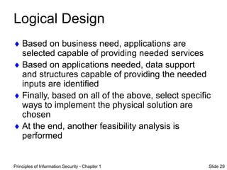 Principles of Information Security - Chapter 1 Slide 29
Logical Design
 Based on business need, applications are
selected capable of providing needed services
 Based on applications needed, data support
and structures capable of providing the needed
inputs are identified
 Finally, based on all of the above, select specific
ways to implement the physical solution are
chosen
 At the end, another feasibility analysis is
performed
 