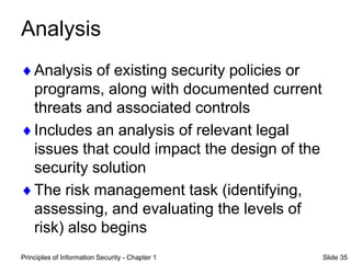 Principles of Information Security - Chapter 1 Slide 35
Analysis
Analysis of existing security policies or
programs, along with documented current
threats and associated controls
Includes an analysis of relevant legal
issues that could impact the design of the
security solution
The risk management task (identifying,
assessing, and evaluating the levels of
risk) also begins
 