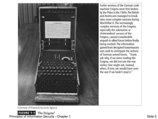 Principles of Information Security - Chapter 1 Slide 5
Figure 1-1 – The Enigma
 