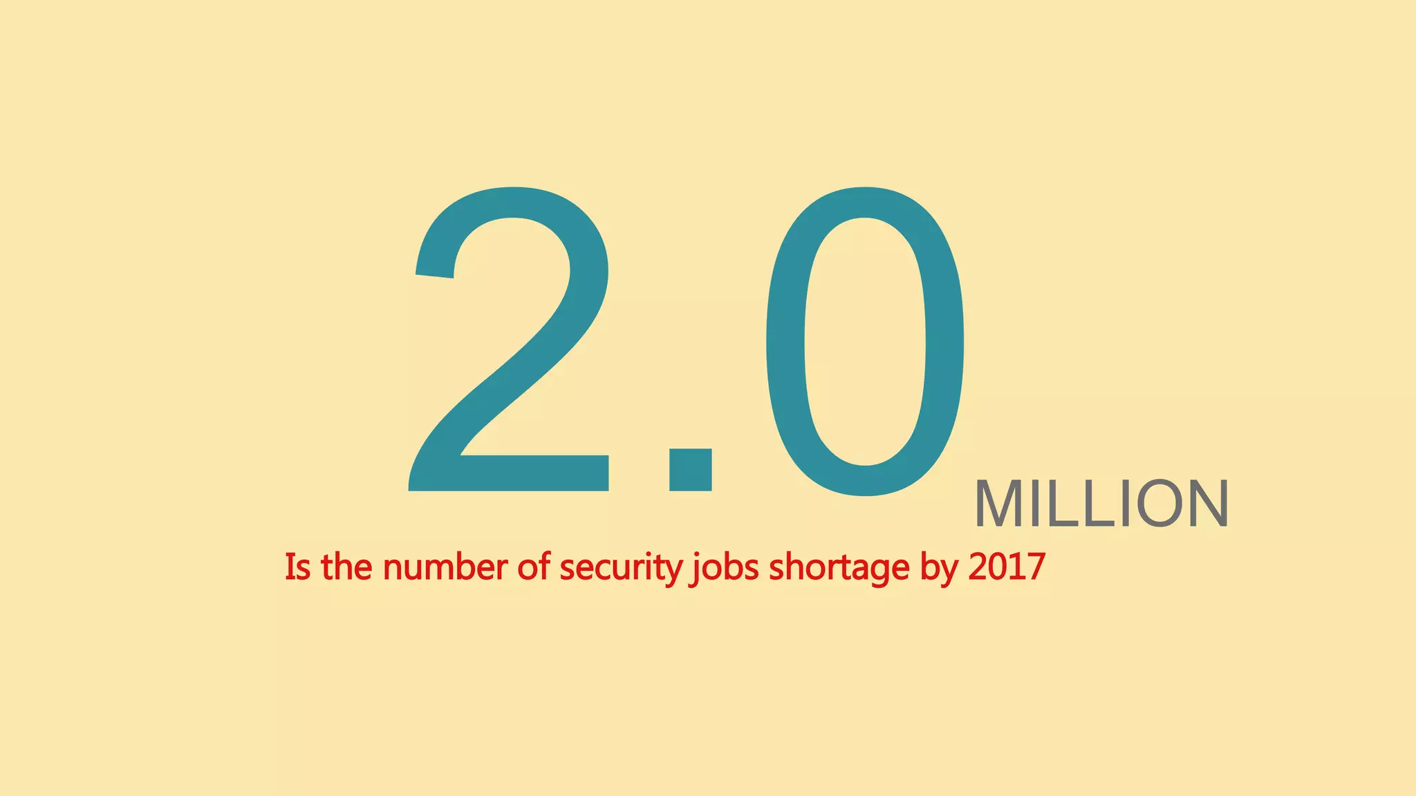 Is the number of security jobs shortage by 2017
MILLION
 