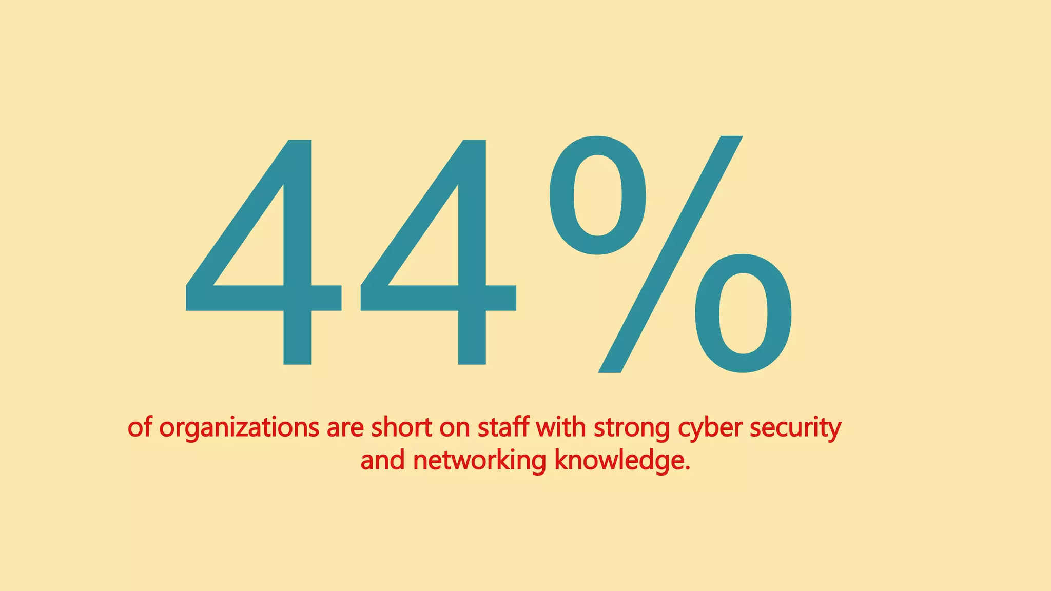 of organizations are short on staff with strong cyber security
and networking knowledge.
 