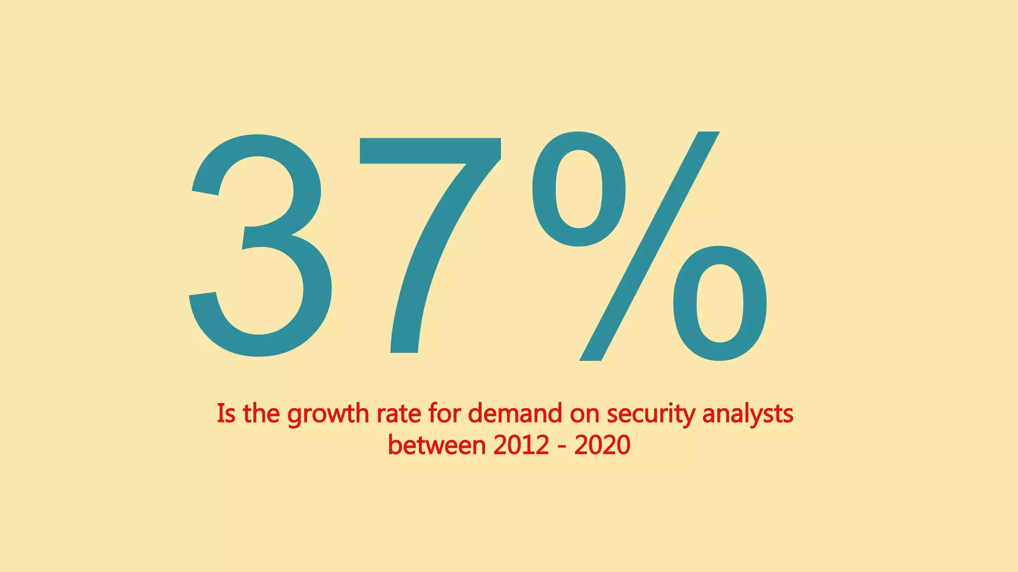 Is the growth rate for demand on security analysts
between 2012 - 2020
 