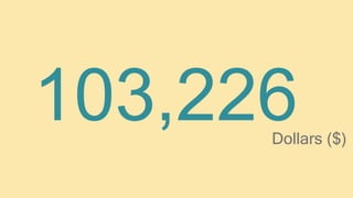 103,226Dollars ($)
 