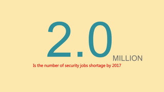 Is the number of security jobs shortage by 2017
MILLION
 