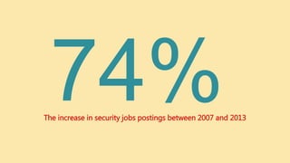 The increase in security jobs postings between 2007 and 2013
 