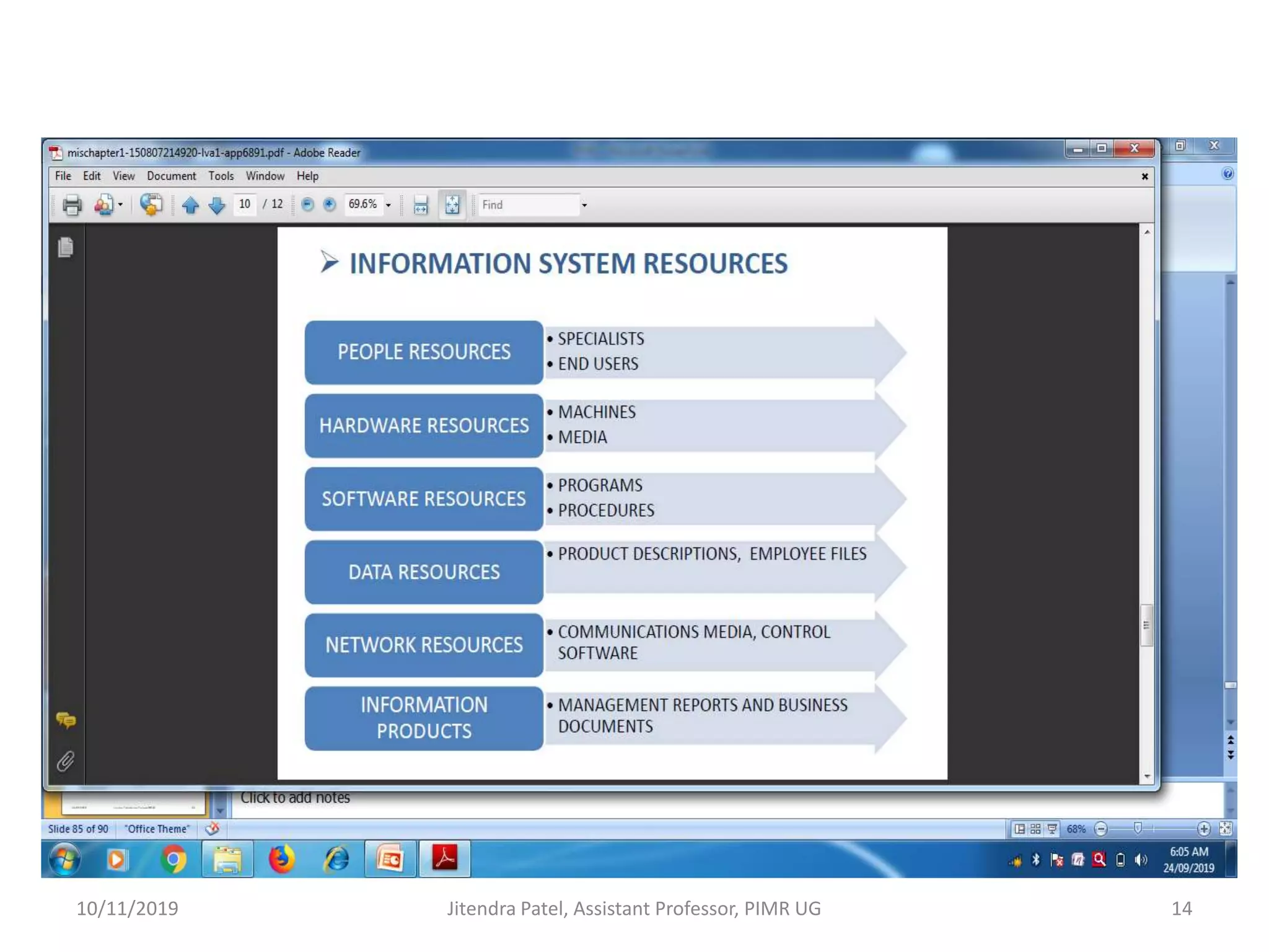Introduction to information system | PPTX