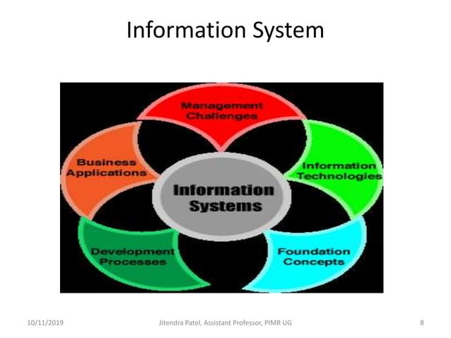 Introduction to information system | PPTX