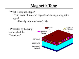 Magnetic Tape
• What is magnetic tape?
• Thin layer of material capable of storing a magnetic
signal
• Usually contains Iron Oxide
• Protected by backing
layer called the
“Substrate”
 