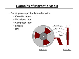 Examples of Magnetic Media
• Some you are probably familiar with:
• Cassette tapes
• VHS video tape
• Computer Tape
• 8-track
• DAT
 