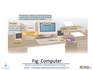 TRINITY INSTITUTE OF PROFESSIONAL STUDIES
Sector – 9, Dwarka Institutional Area, New Delhi-75
Fig: Computer
 