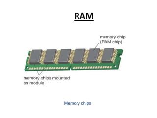 RAM
Memory chips
 