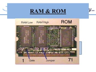 TRINITY INSTITUTE OF PROFESSIONAL STUDIES
Sector – 9, Dwarka Institutional Area, New Delhi-75
Affiliated Institution of G.G.S.IP.U, Delhi
RAM & ROM
 