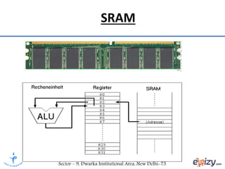 TRINITY INSTITUTE OF PROFESSIONAL STUDIES
Sector – 9, Dwarka Institutional Area, New Delhi-75
SRAM
 