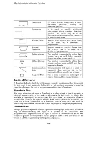 BCom(CA)Introduction to information Technology
138
Document Document is used to represent a paper
document produced during the
flowchart process.
Annotation It is used to provide additional
information about another flowchart
symbol. The content may be in the
form of descriptive comments, remarks
or explanatory notes.
Manual Input Manual input symbol represents input
to be given by a developer /
programmer.
Manual
Operation
Manual operation symbol shows that
the process has to be done by a
developer/ programmer.
Online storage This symbol represents the online data
storage such as hard disks, magnetic
drums, or other storage devices.
Offline Storage This symbol represents the offline data
storage such as sales on OCR and data
on punched cards
Communication
Link
Communication link symbol is used to
represent data received or to be
transmitted from an external system.
Magnetic Disk This is used to represent data input or
output from and to a magnetic disk.
Benefits of Flowcharts:
A flowchart helps to clarify how things are currently working and how they could
be improved. It also assists in finding the key elements of a process by drawing
clear lines between the end of one process and the start of next one.
Makes Logic Clear:
The main advantage of using a flowchart is to plan a task is that it provides a
pictorial representation of the task, which makes the logic easier to follow. The
symbols are connected in such a way that they show the movement (flow) of
information through the system visible. Even less experienced personnel can
trace the actions represented by a flowchart, that is, flowcharts are ideal for
visualizing fundamental control structures employed in computer programming.
Communication:
Being a graphical representation of a problem-solving logic, flowcharts are better
way of communicating the logic of a system to all concerned. The
diagrammatical representation of logic is easier to communicate to all the
interested parties as compared to actual program code as the user may not be
aware of all the programming techniques and jargons.
 