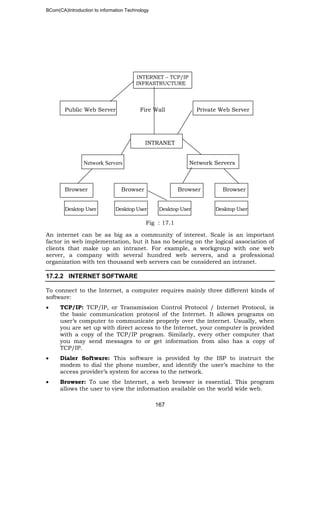 BCom(CA)Introduction to information Technology
167
INTERNET – TCP/IP
INFRASTRUCTURE
Public Web Server Fire Wall Private Web Server
INTRANET
Network Servers Network Servers
Browser Browser Browser Browser
Desktop User Desktop User Desktop User Desktop User
Fig : 17.1
An internet can be as big as a community of interest. Scale is an important
factor in web implementation, but it has no bearing on the logical association of
clients that make up an intranet. For example, a workgroup with one web
server, a company with several hundred web servers, and a professional
organization with ten thousand web servers can be considered an intranet.
17.2.2 INTERNET SOFTWARE
To connect to the Internet, a computer requires mainly three different kinds of
software:
• TCP/IP: TCP/IP, or Transmission Control Protocol / Internet Protocol, is
the basic communication protocol of the Internet. It allows programs on
user’s computer to communicate properly over the internet. Usually, when
you are set up with direct access to the Internet, your computer is provided
with a copy of the TCP/IP program. Similarly, every other computer that
you may send messages to or get information from also has a copy of
TCP/IP.
• Dialer Software: This software is provided by the ISP to instruct the
modem to dial the phone number, and identify the user’s machine to the
access provider’s system for access to the network.
• Browser: To use the Internet, a web browser is essential. This program
allows the user to view the information available on the world wide web.
 