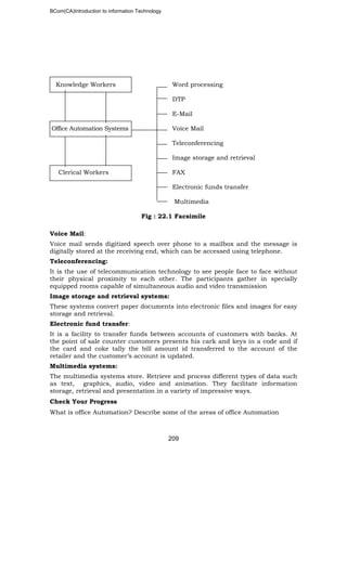 BCom(CA)Introduction to information Technology
209
Knowledge Workers Word processing
DTP
E-Mail
Office Automation Systems Voice Mail
Teleconferencing
Image storage and retrieval
Clerical Workers FAX
Electronic funds transfer
Multimedia
Fig : 22.1 Facsimile
Voice Mail:
Voice mail sends digitized speech over phone to a mailbox and the message is
digitally stored at the receiving end, which can be accessed using telephone.
Teleconferencing:
It is the use of telecommunication technology to see people face to face without
their physical proximity to each other. The participants gather in specially
equipped rooms capable of simultaneous audio and video transmission
Image storage and retrieval systems:
These systems convert paper documents into electronic files and images for easy
storage and retrieval.
Electronic fund transfer:
It is a facility to transfer funds between accounts of customers with banks. At
the point of sale counter customers presents his cark and keys in a code and if
the card and coke tally the bill amount id transferred to the account of the
retailer and the customer’s account is updated.
Multimedia systems:
The multimedia systems store. Retrieve and process different types of data such
as text, graphics, audio, video and animation. They facilitate information
storage, retrieval and presentation in a variety of impressive ways.
Check Your Progress
What is office Automation? Describe some of the areas of office Automation
 