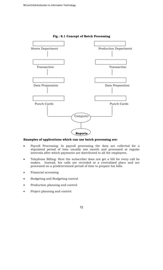 BCom(CA)Introduction to information Technology
72
Fig : 8.1 Concept of Batch Processing
Stores Department Production Department
Transaction Transaction
Data Preparation Data Preparation
Punch Cards Punch Cards
Computer
Reports
Examples of applications which can use batch processing are:
• Payroll Processing: In payroll processing the data are collected for a
stipulated period of time usually one month and processed at regular
intervals after which payments are distributed to all the employees.
• Telephone Billing: Here the subscriber does not get a bill for every call he
makes. Instead, his calls are recorded at a centralized place and are
processed on a predetermined period of time to prepare his bills.
• Financial accessing
• Budgeting and Budgeting control
• Production planning and control
• Project planning and control
 