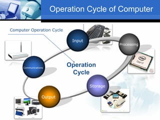 Introduction to information technology lecture 1 | PDF