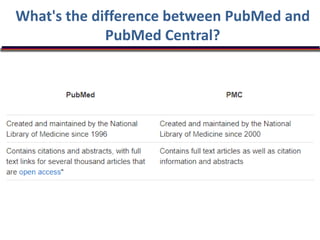 What's the difference between PubMed and
PubMed Central?
 