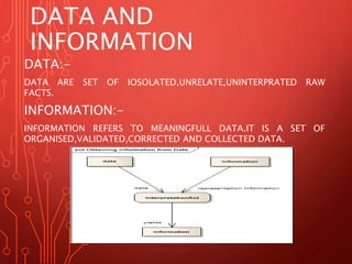 DATA AND 
INFORMATION 
DATA:- 
DATA ARE SET OF IOSOLATED,UNRELATE,UNINTERPRATED RAW 
FACTS. 
INFORMATION:- 
INFORMATION REFERS TO MEANINGFULL DATA.IT IS A SET OF 
ORGANISED,VALIDATED,CORRECTED AND COLLECTED DATA. 
 
