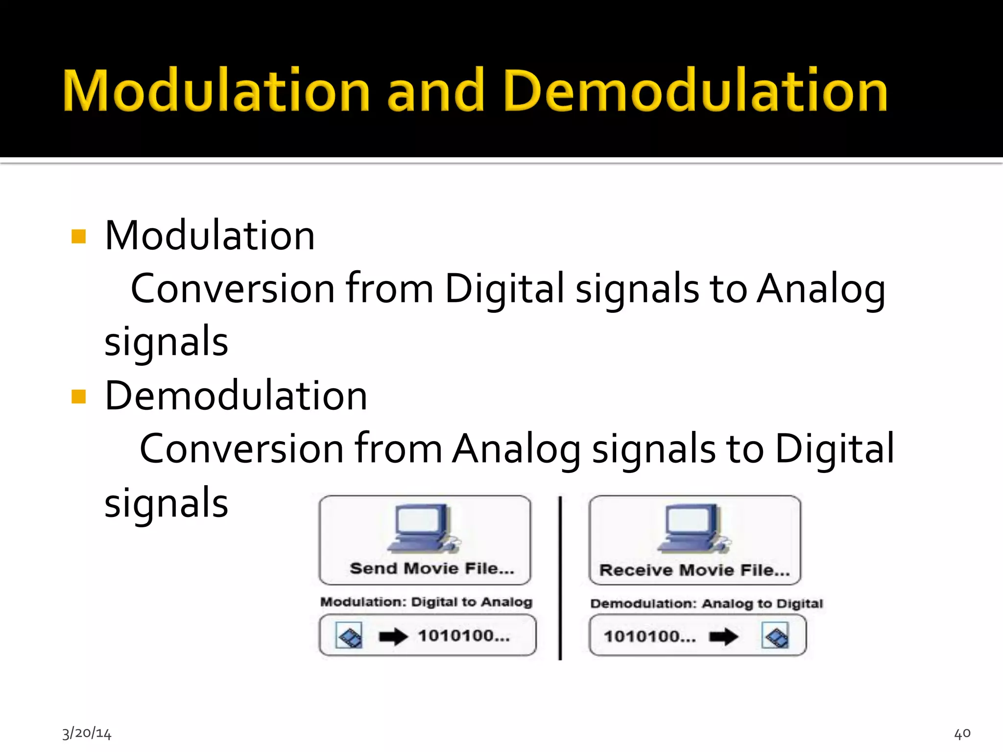 ¡  Modulation	
  
	
  	
  	
  	
  	
  	
  	
  Conversion	
  from	
  Digital	
  signals	
  to	
  Analog	
  
signals	
  
¡  Demodulation	
  
	
  	
  	
  	
  	
  	
  	
  	
  Conversion	
  from	
  Analog	
  signals	
  to	
  Digital	
  
signals	
  
	
  
3/20/14	
   40	
  
 