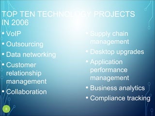 TOP TEN TECHNOLOGY PROJECTS
IN 2006
• VoIP
• Outsourcing
• Data networking
• Customer
relationship
management
• Collaboration
• Supply chain
management
• Desktop upgrades
• Application
performance
management
• Business analytics
• Compliance tracking
8
 