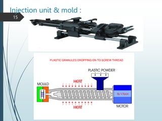 Mold Unit Injection Introduction to Injection Molding Machine.pptx