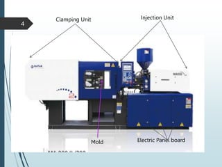 Introduction to Injection Molding Machine.pptx
