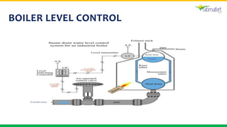 Boiler Instrumentation Examples Introduction to Instrumentation.pptx