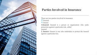 Parties Involved In Insurance introduction to insurance bgfgfgfgfgf.pptx