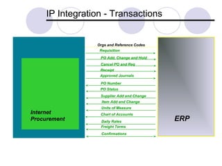 Introduction to integration | PPT