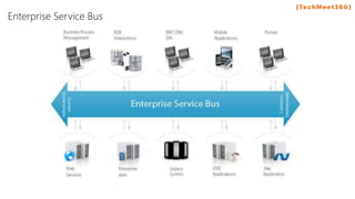 Enterprise Service Bus
 