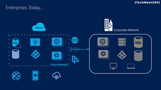 Corporate Network
Virtual Network
Enterprises Today…
 