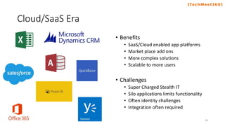 Cloud/SaaS Era
• Benefits
• SaaS/Cloud enabled app platforms
• Market place add ons
• More complex solutions
• Scalable to more users
• Challenges
• Super Charged Stealth IT
• Silo applications limits functionality
• Often identity challenges
• Integration often required
24
 