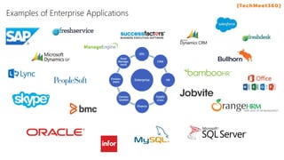 Examples of Enterprise Applications
 