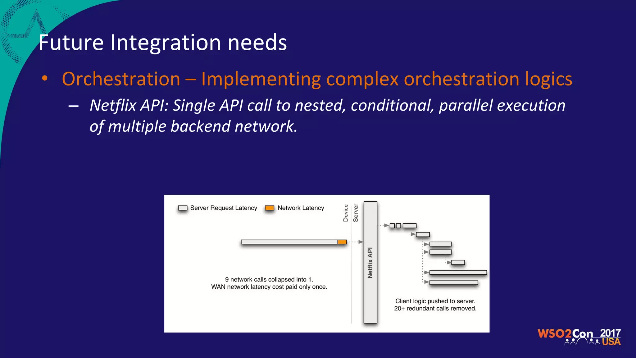 Future Integration needs
• Orchestration – Implementing complex orchestration logics
– Netflix API: Single API call to nested, conditional, parallel execution
of multiple backend network.
 