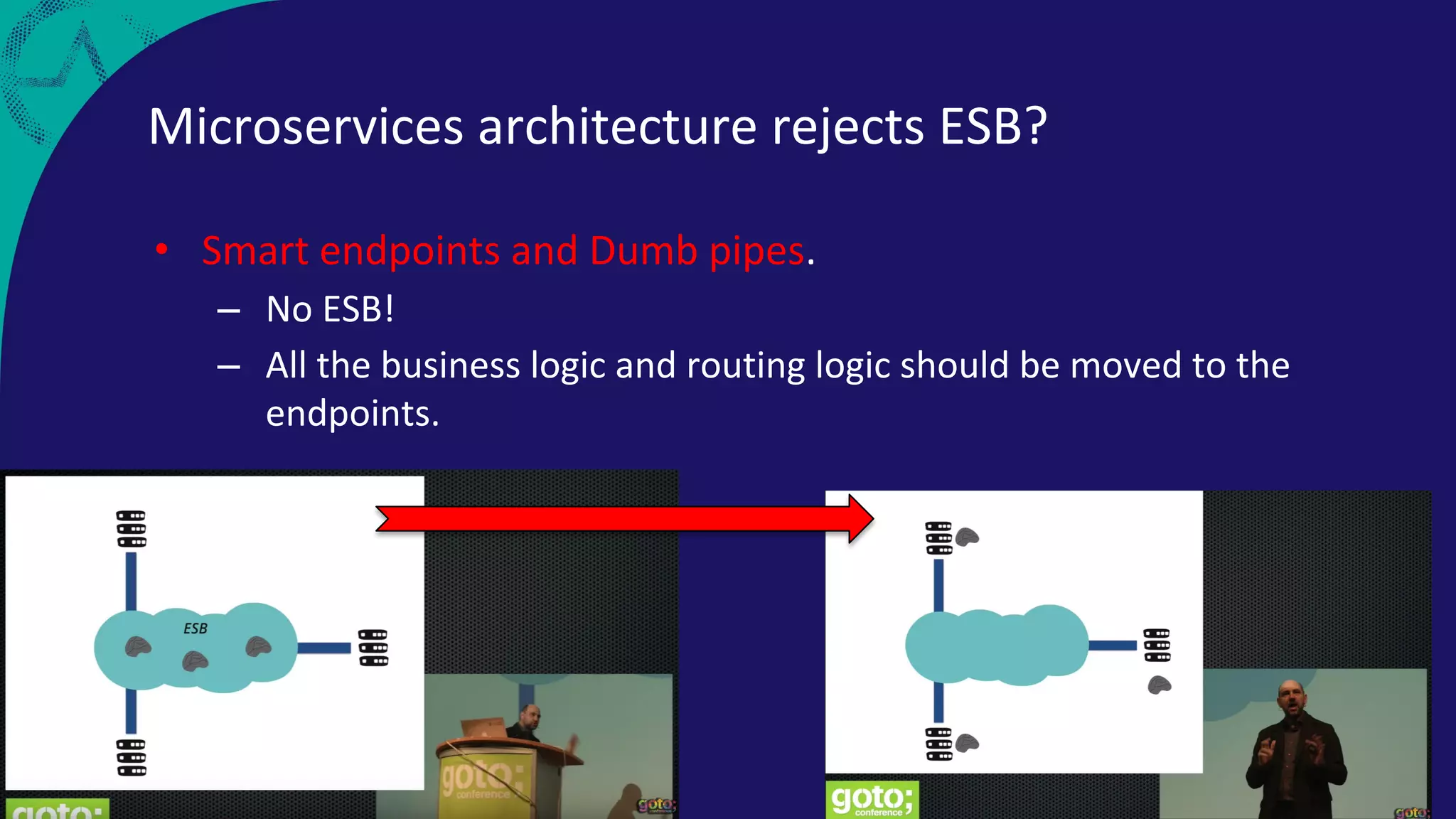 Microservices architecture rejects ESB?
• Smart endpoints and Dumb pipes.
– No ESB!
– All the business logic and routing logic should be moved to the
endpoints.
 