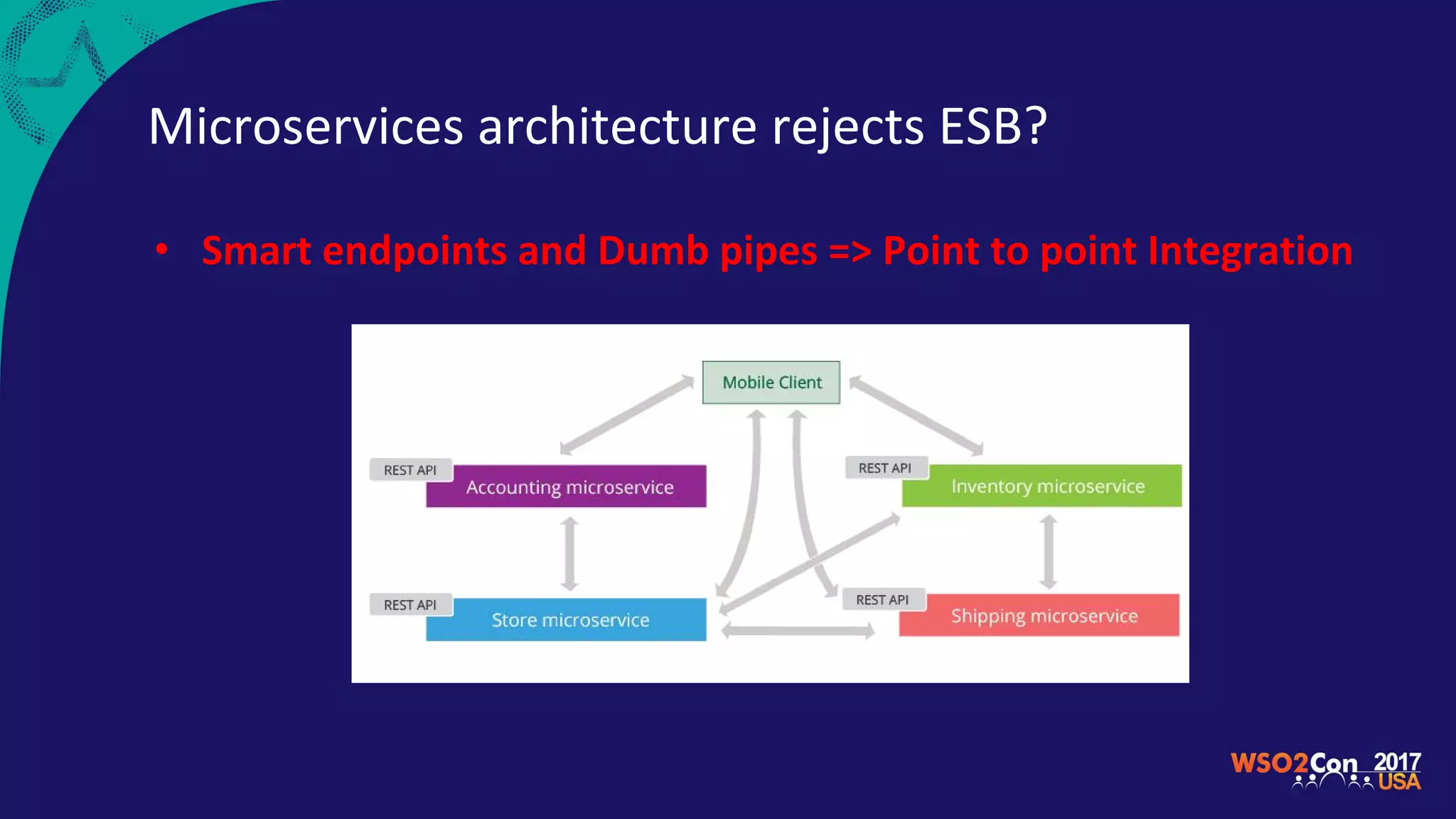 Microservices architecture rejects ESB?
• Smart endpoints and Dumb pipes => Point to point Integration
 