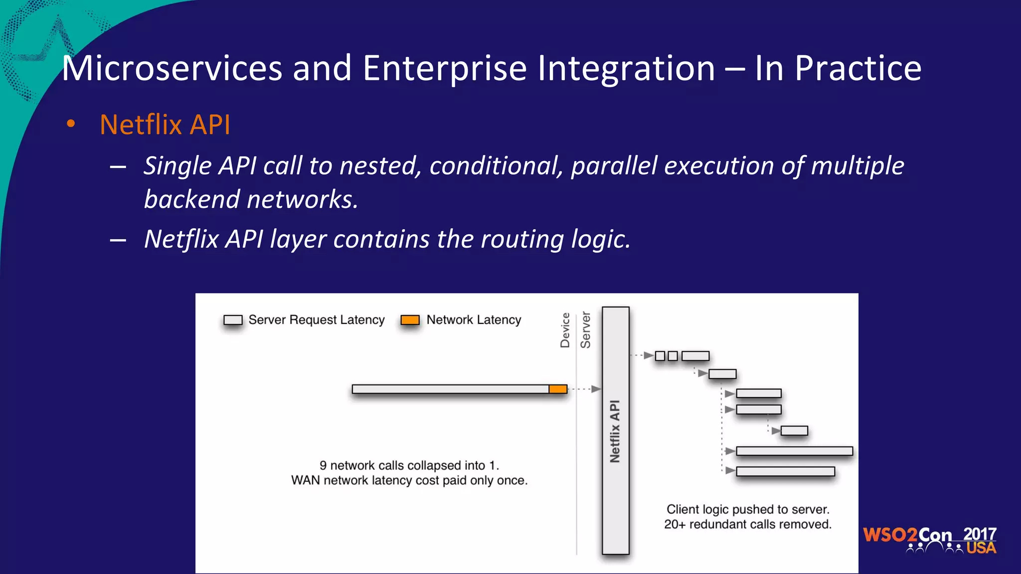 Microservices and Enterprise Integration – In Practice
• Netflix API
– Single API call to nested, conditional, parallel execution of multiple
backend networks.
– Netflix API layer contains the routing logic.
 