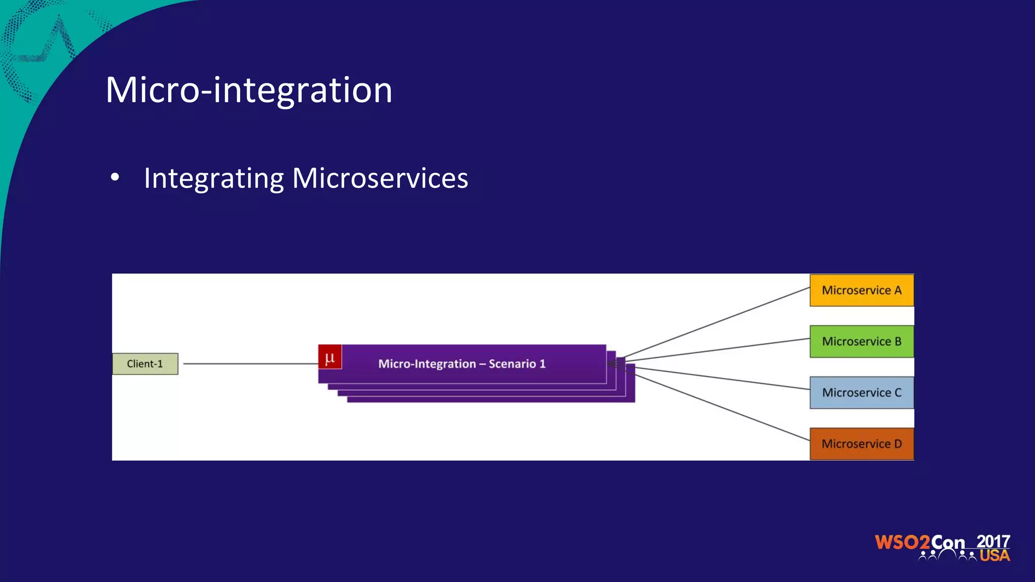 Micro-integration
• Integrating Microservices
 