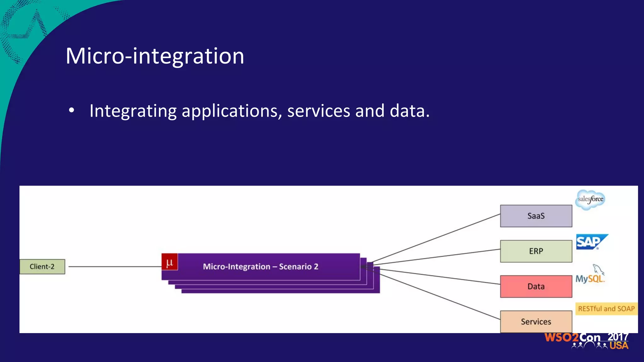 Micro-integration
• Integrating applications, services and data.
 